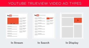 youtube-trueview-video-ad-types-1024x564